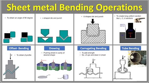 how is sheet metal bent|types of bending sheet metal.